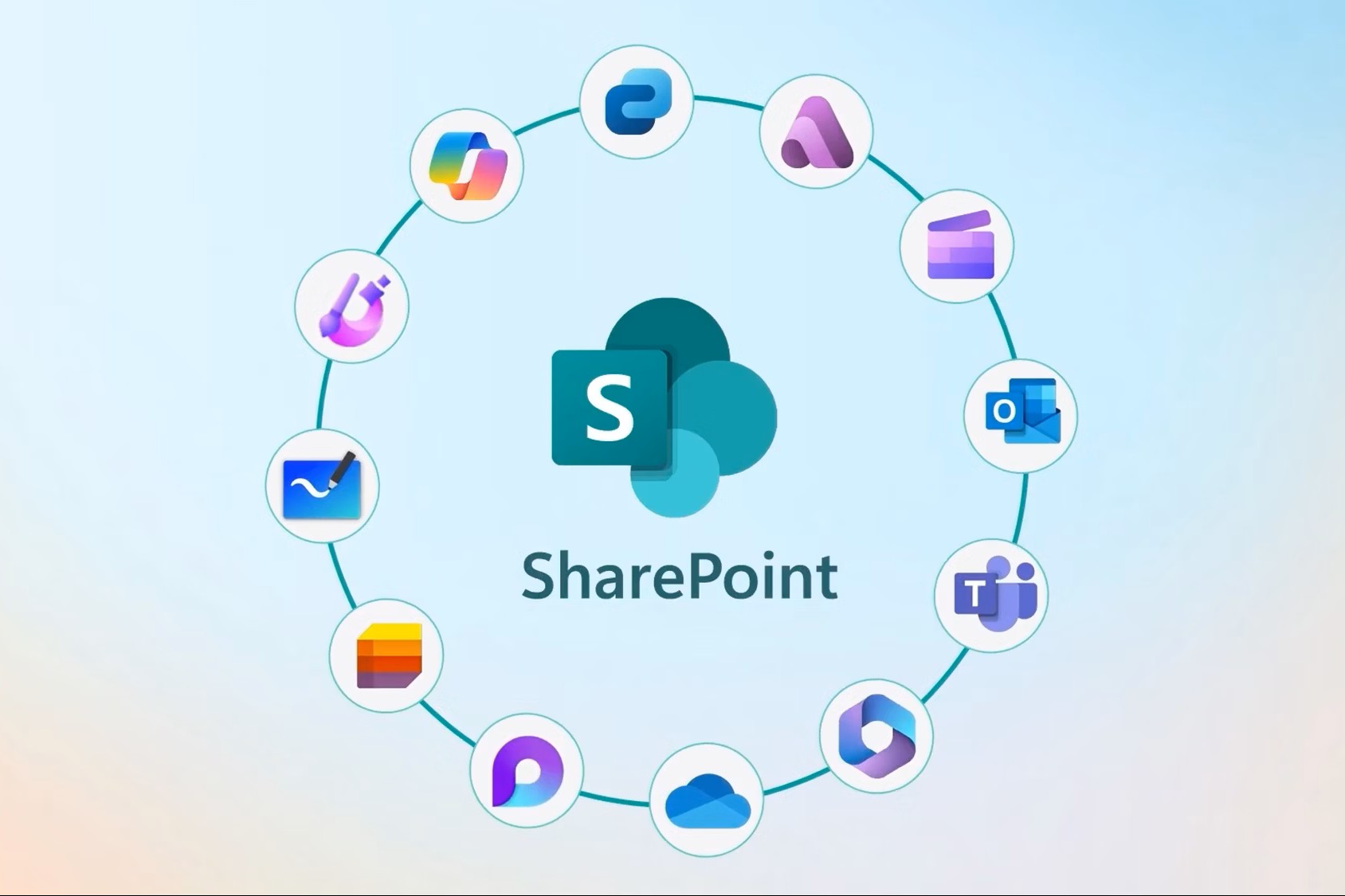 關於SharePoint的33個事實